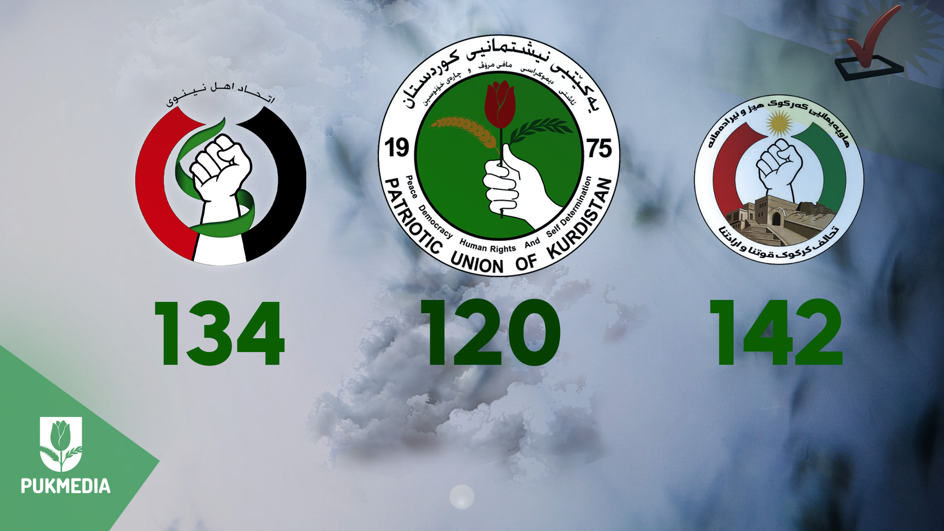  The logos of Nineveh People Coalition,  the PUK, Kirkuk is Our Strength and Will Coalition.
